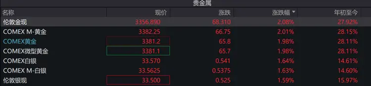 专家称SEC将在年底冲破357美元，引发引发关注-九游体育APP