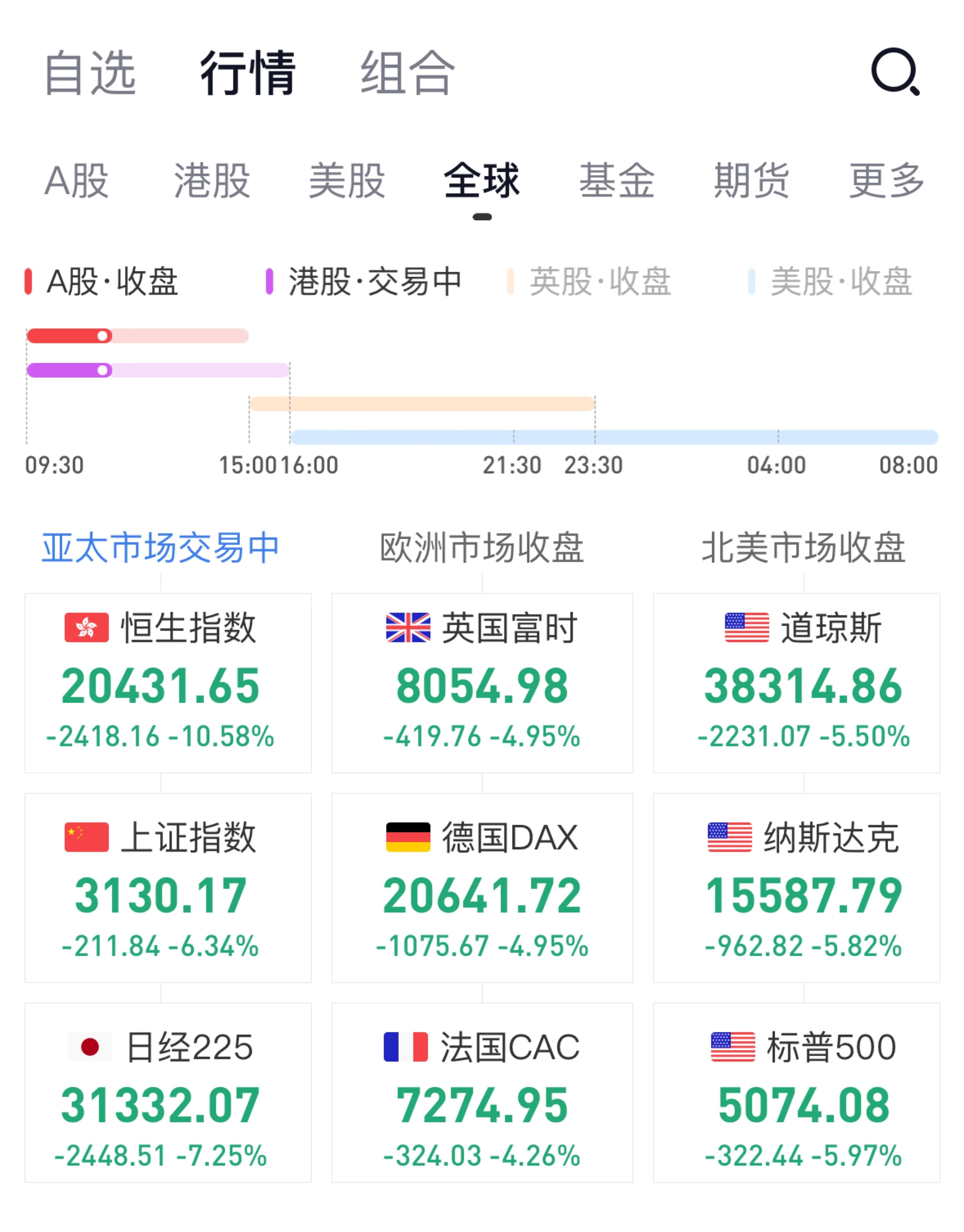 狗狗币遭遇大幅下滑超TRON%，投资者恐慌性抛售-九游体育官网