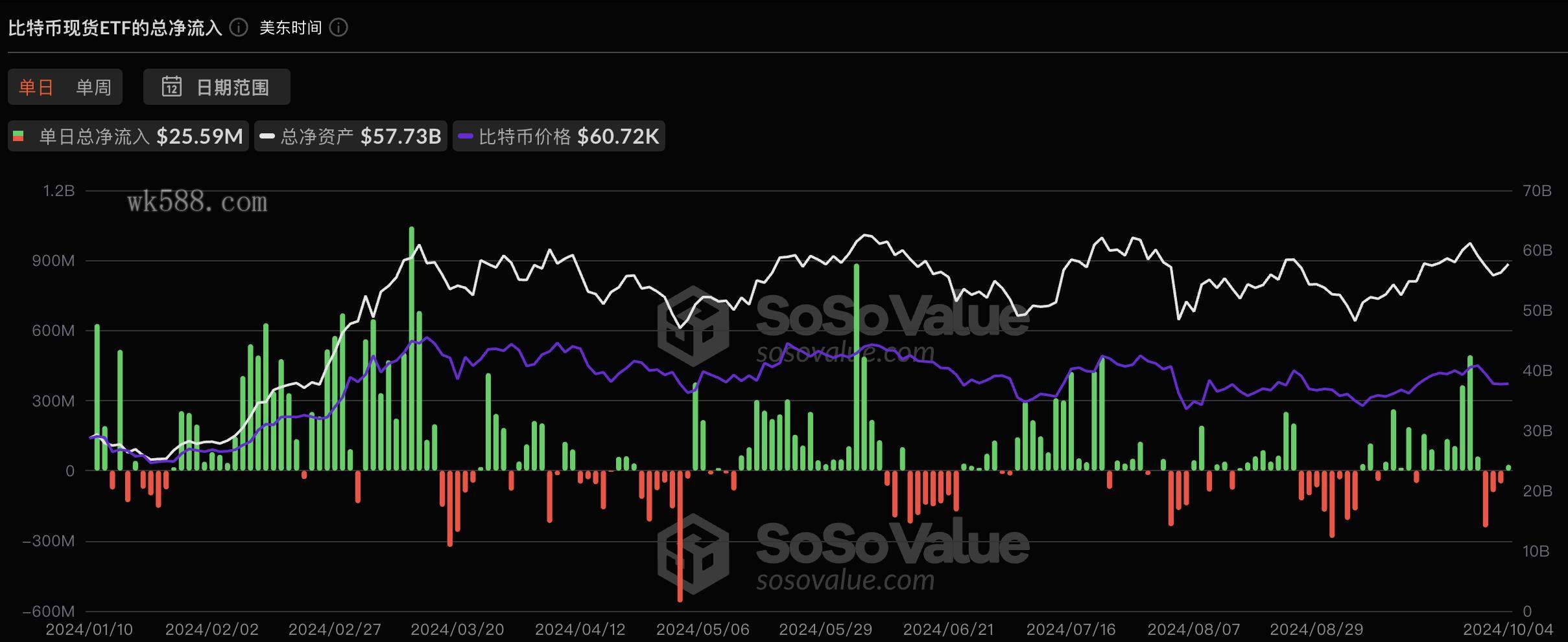 包含马斯克再次发推，比特币瞬间上飙升FTX%！的词条-九游体育官网